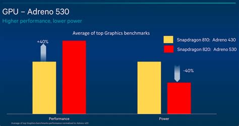 adreno 618 vs adreno 710|PassMark .